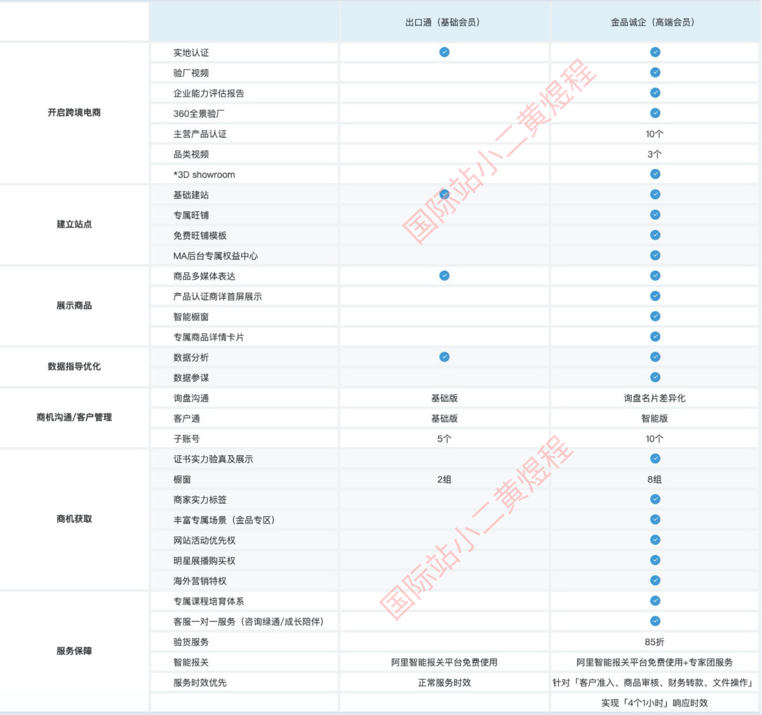 怎么做？ 亚马逊新手一般开店注意什么？「亚马逊开店注意事项」