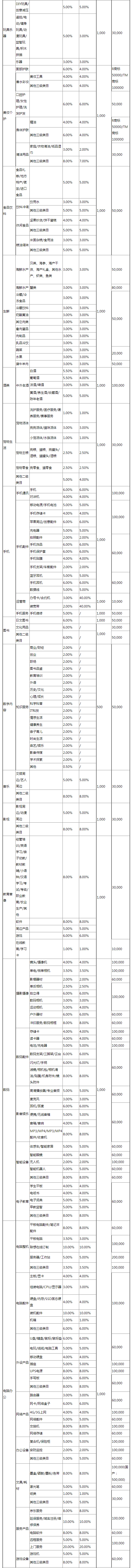 有什么用？ 京东客户信誉值是什么？「京东上我的信誉值有什么用」