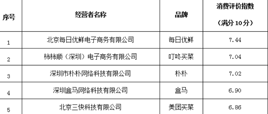 2021拼多多春夏尚新活动招商规则新鲜出炉!「2022年拼多多活动力度最大的时间」